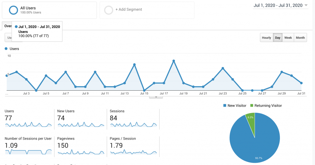 Analytics RyanKristomuljono.com