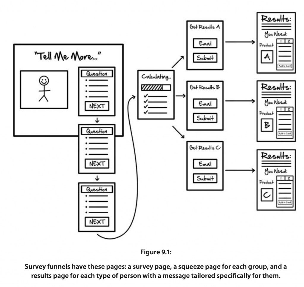 Survey Funnels