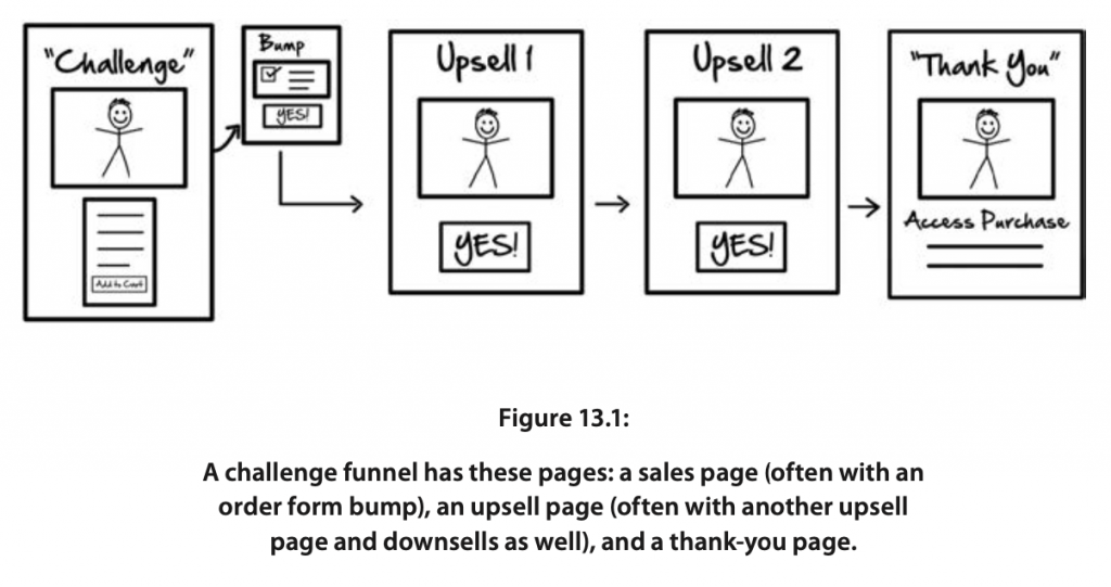 Challenge Funnels