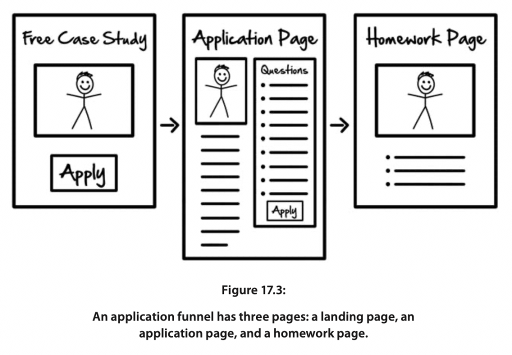 Application Funnels